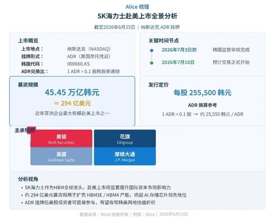 海力士去纳斯达克搞钱,最慌的是美光